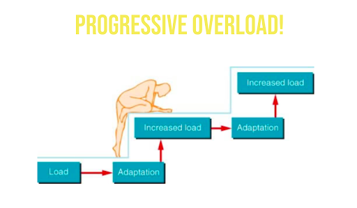 Progressive Overload Image 2