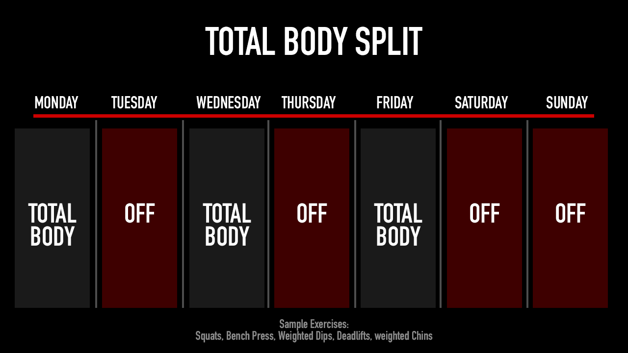 Trainingsplan 3er Split Zusammenfassung